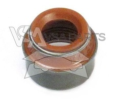 Gufero ventilu